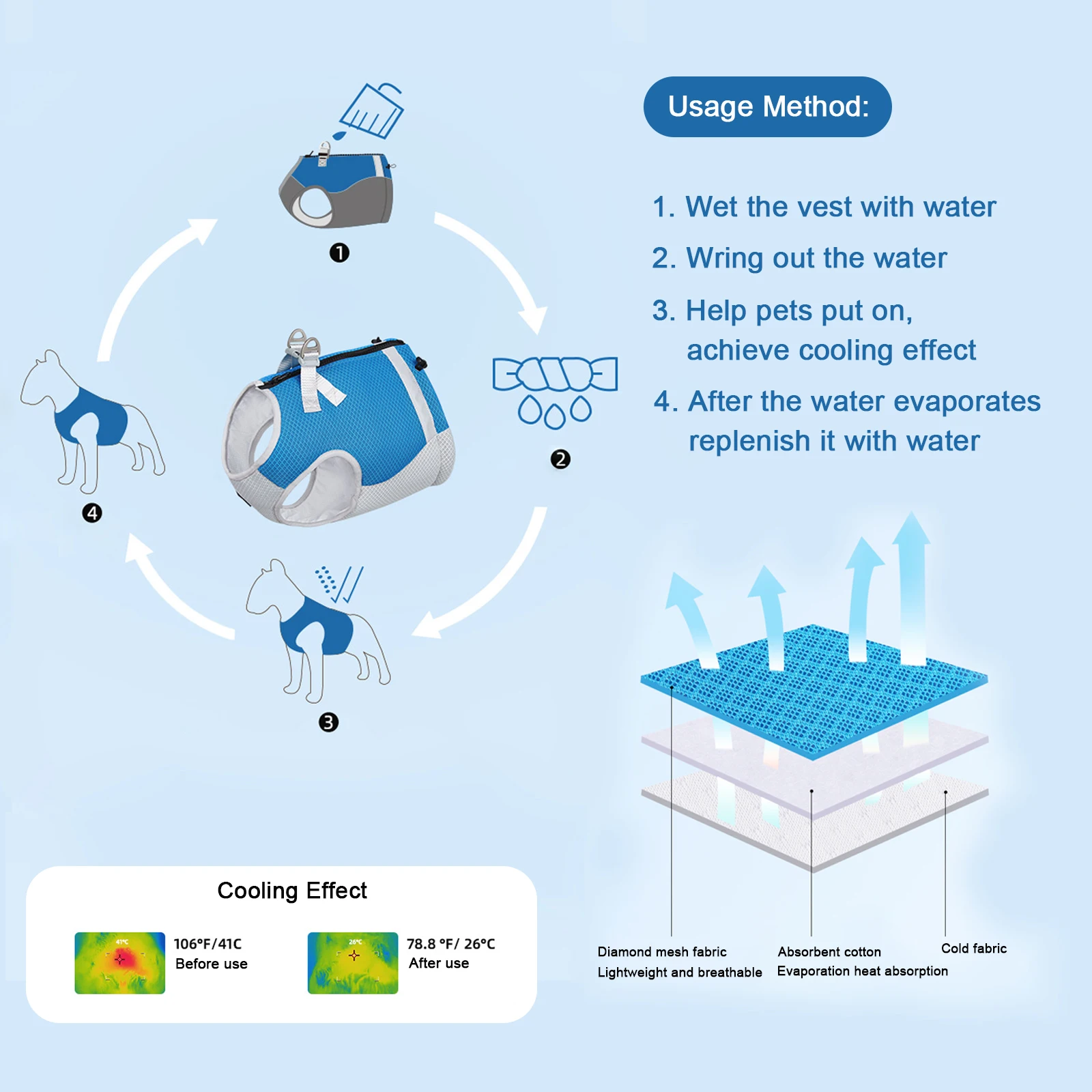 Chaleco de refrigeración para perros, arnés transpirable, enfriador para mascotas, chaqueta reflectante ajustable para perros pequeños y medianos - imagen 5