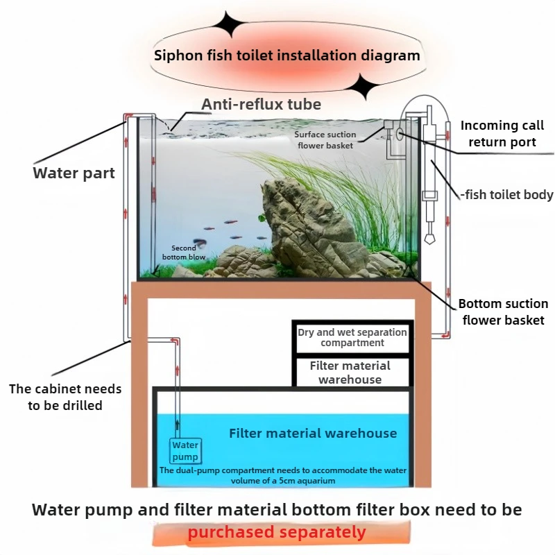 Juego de sistema de filtración de sifón para pecera, filtro de inodoro para peces, separador de feeces de malla, accesorios de filtración de sifón, suministros para mascotas - imagen 2