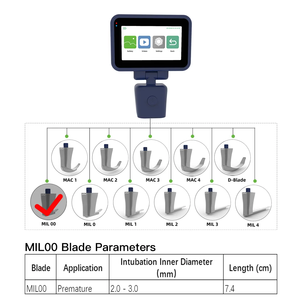 Host and MIL00 Blade