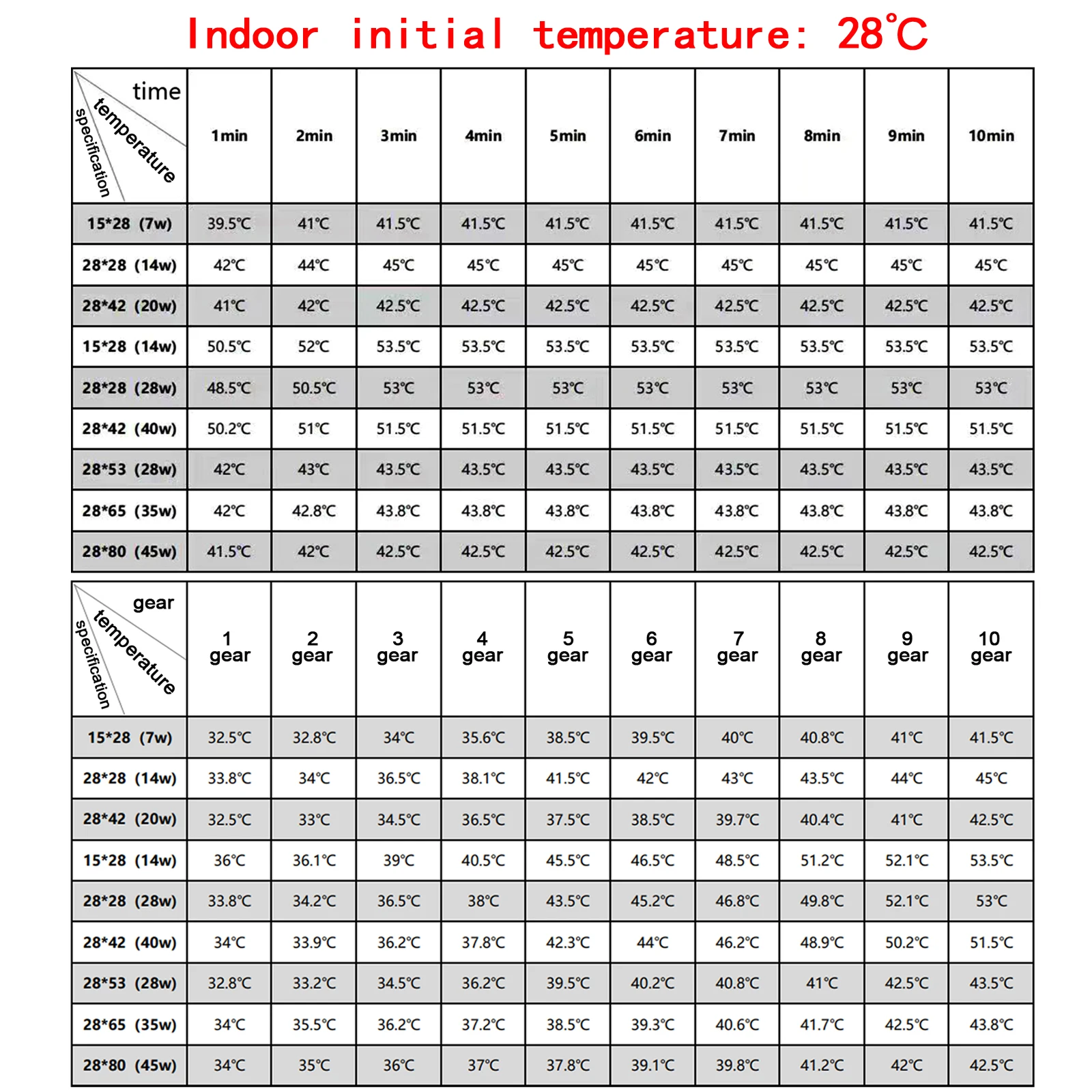 Almohadilla calefactora eléctrica con termostato para reptiles - imagen 5