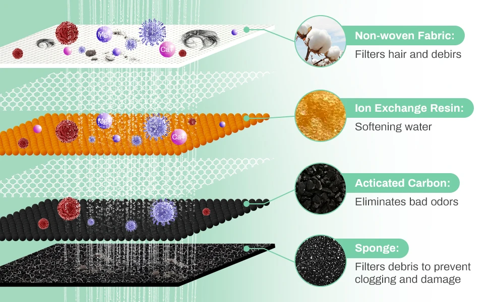 Sistema de filtración de tres capas con carbón activado de cáscara de coco