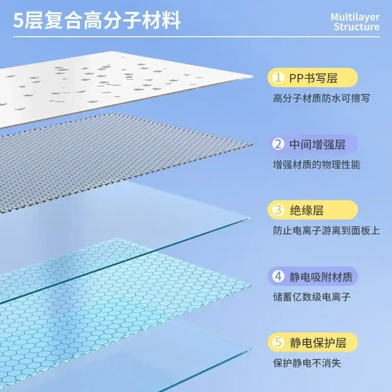 Pizarra estática reutilizable, pizarra blanca, se adhiere a paredes sin daños, fácil de aplicar y quitar, borrador seco, 45x200CM - imagen 5