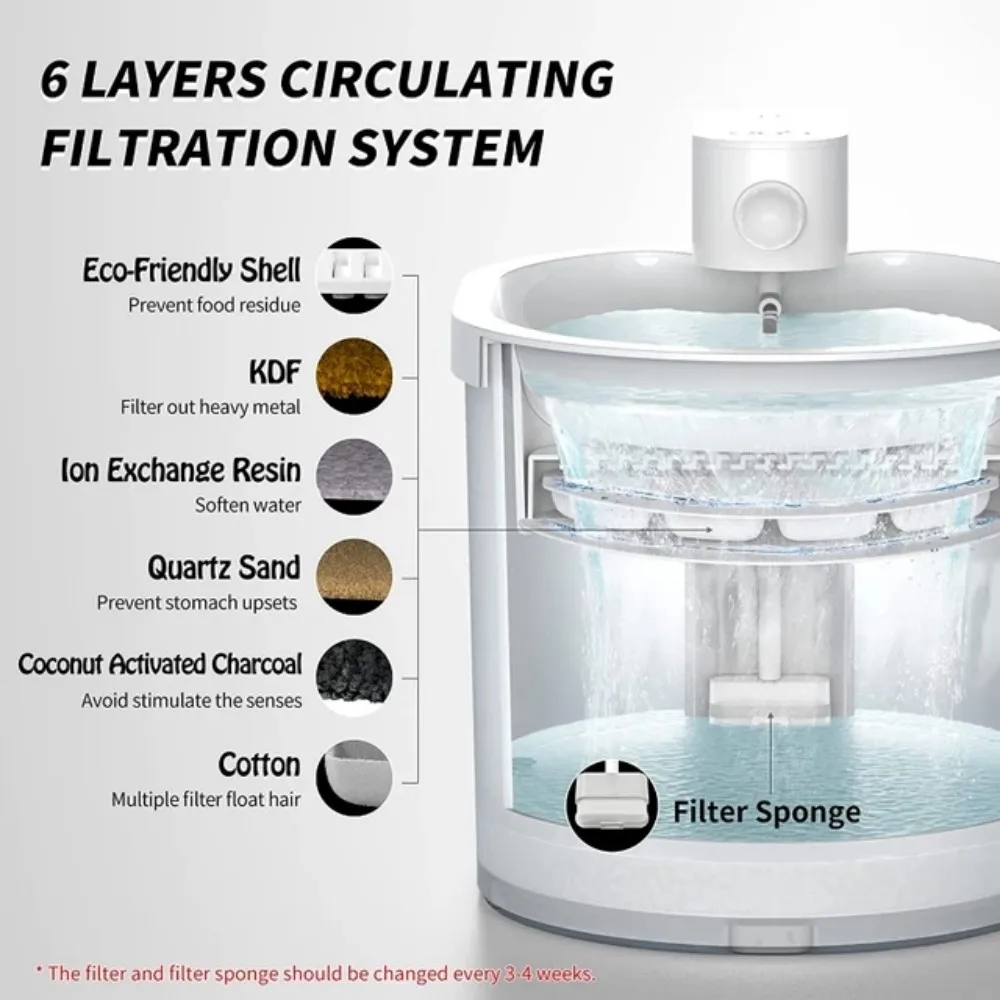 Uah Paquete de 6 esponjas de filtros de repuesto para fuente automática para mascotas de 2L, sistema de filtración de circulación de 6 capas - imagen 2