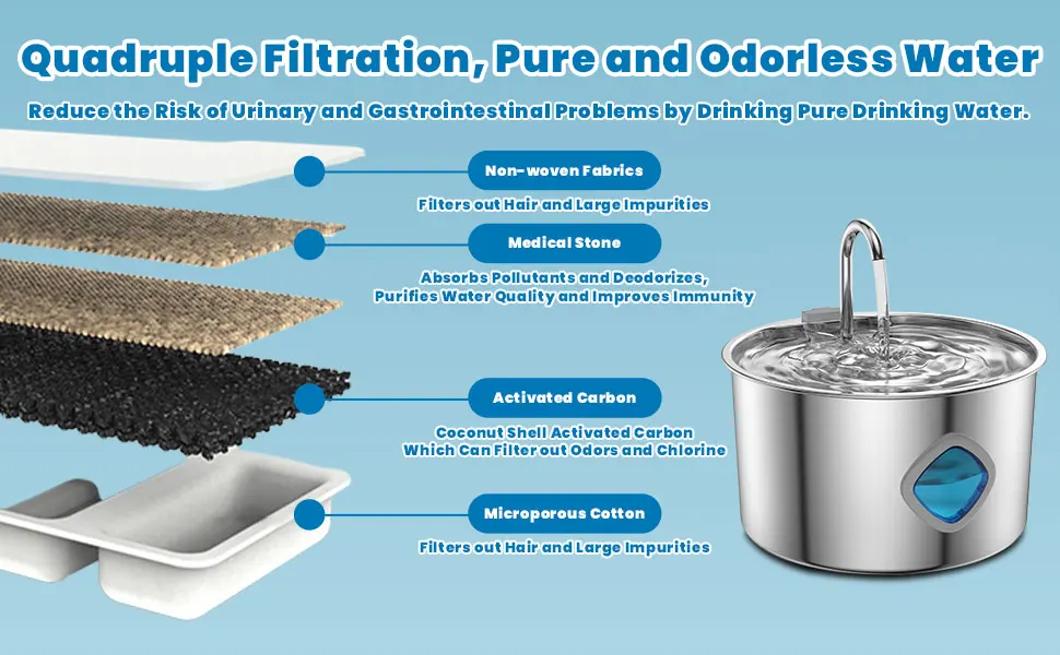 Flujo de agua natural de la fuente ATUBAN para gatos