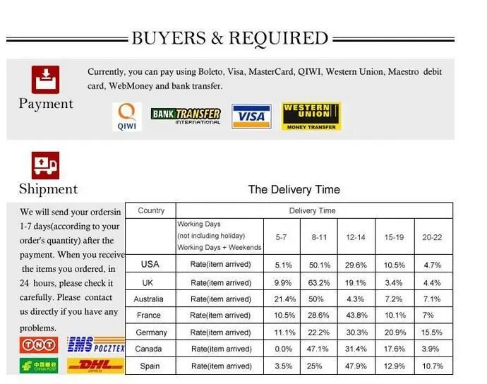 Vista general del contenido