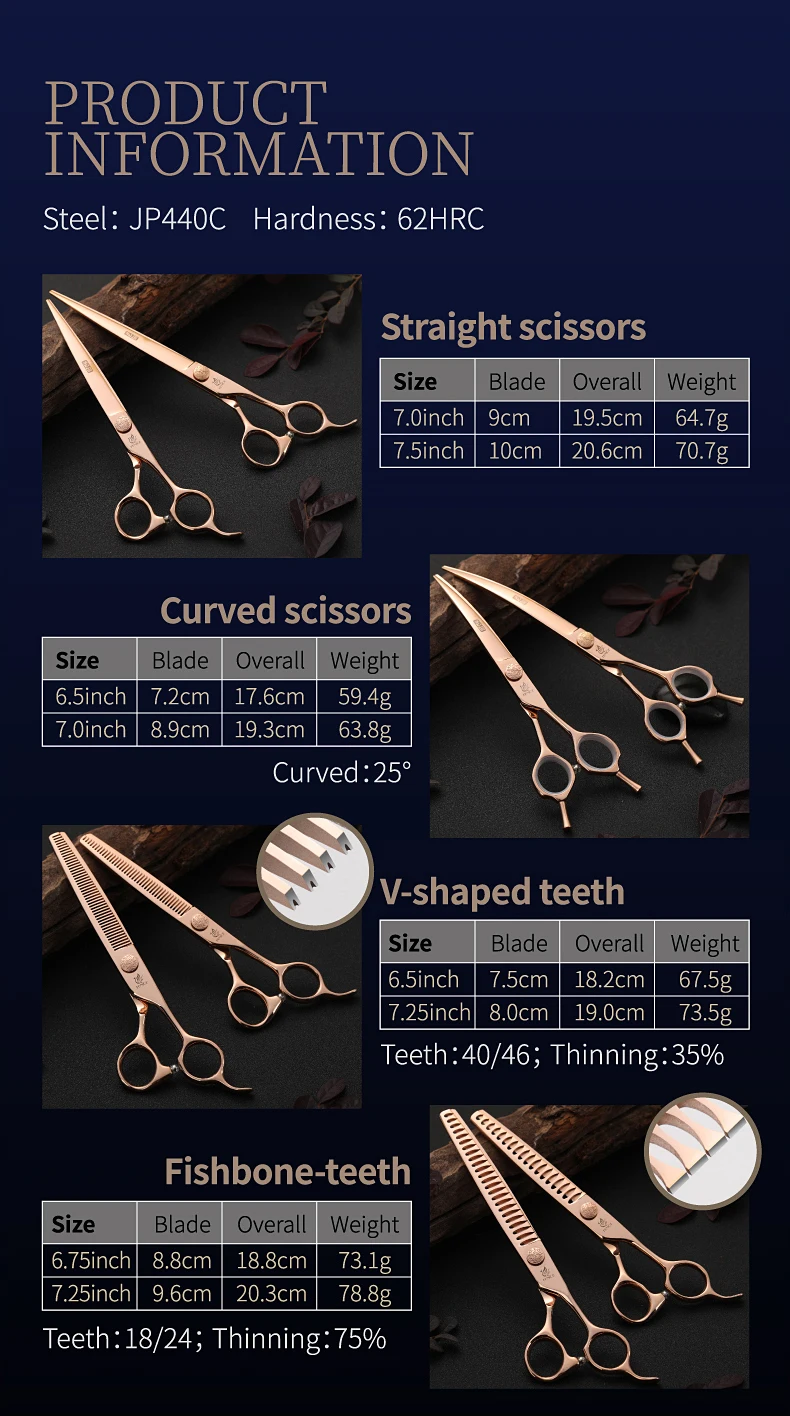 Detalles de filo profesional