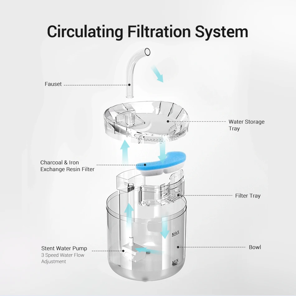 Pack de filtros de repuesto ROJECO
