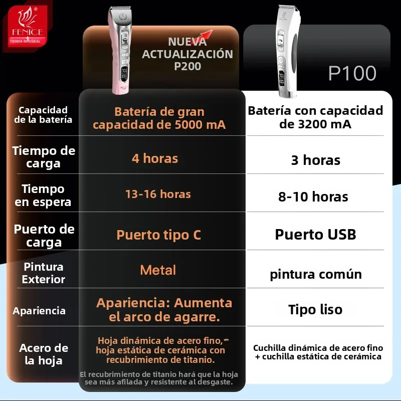 Cortapelos inalámbrico profesional para perros y gatos Fenice - imagen 4