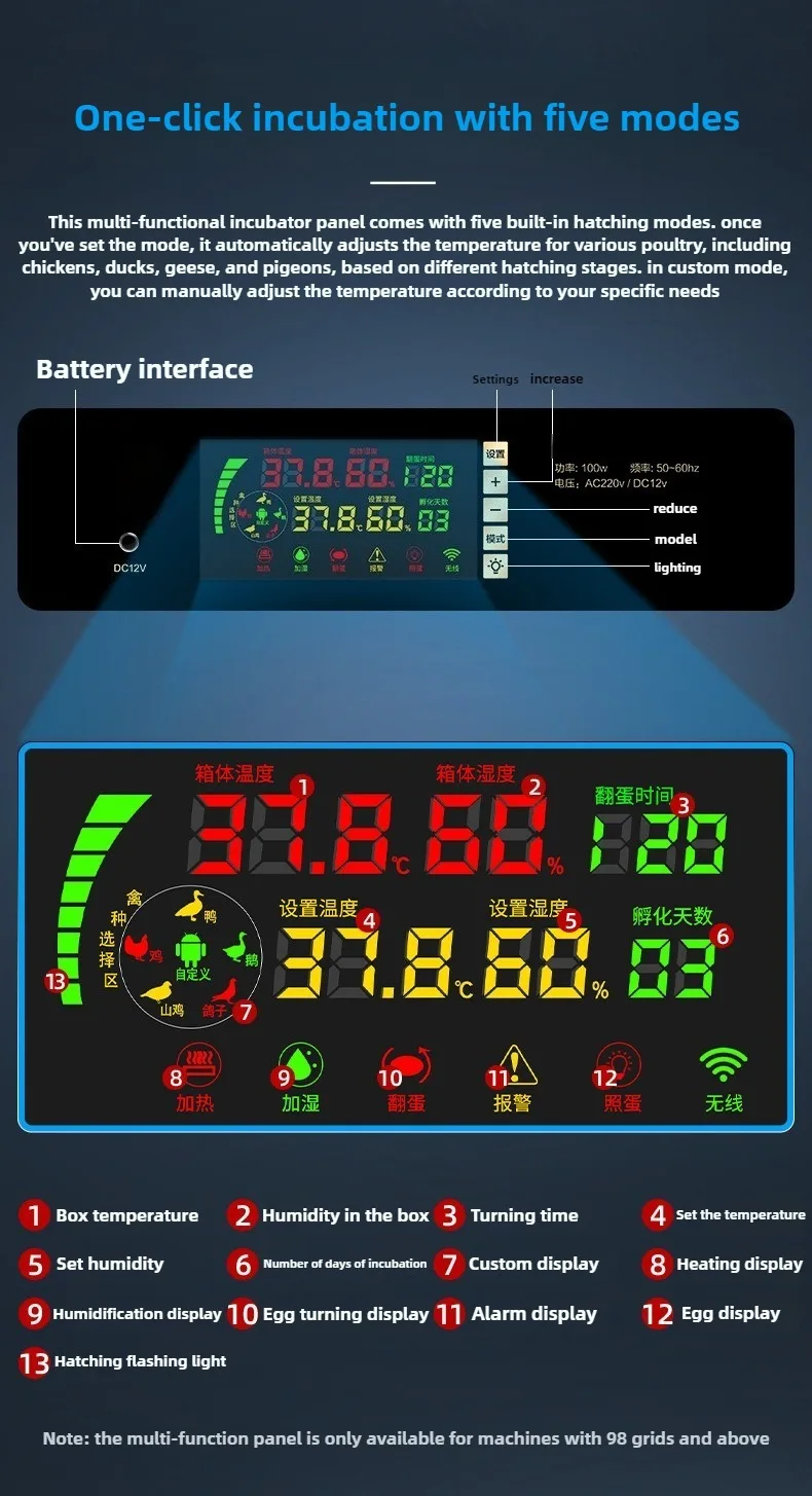 Panel de control con pantalla digital