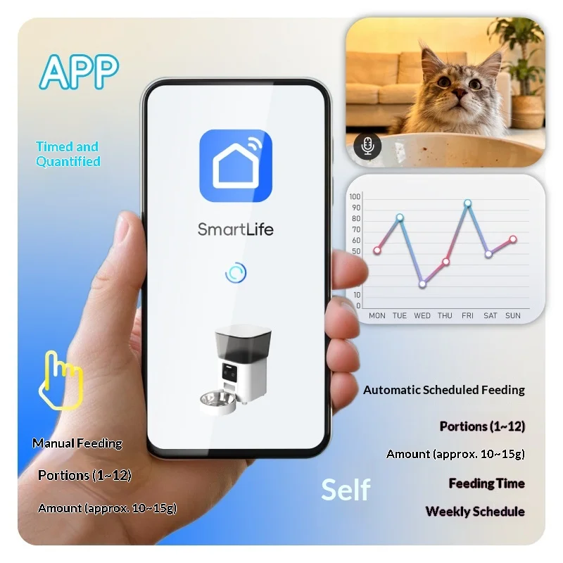 Control y visualización desde la app o dispositivo