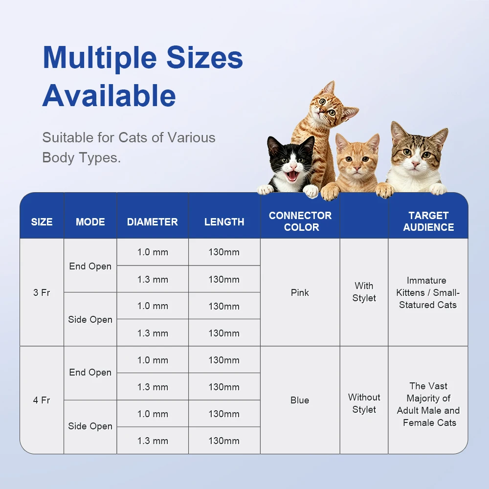 Catéter urinario uretral estéril de PVC con guía para gatos machos - imagen 4