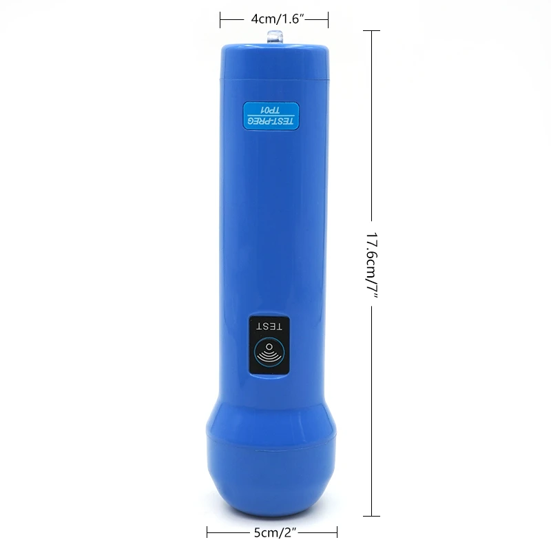 Comparativa de resultados