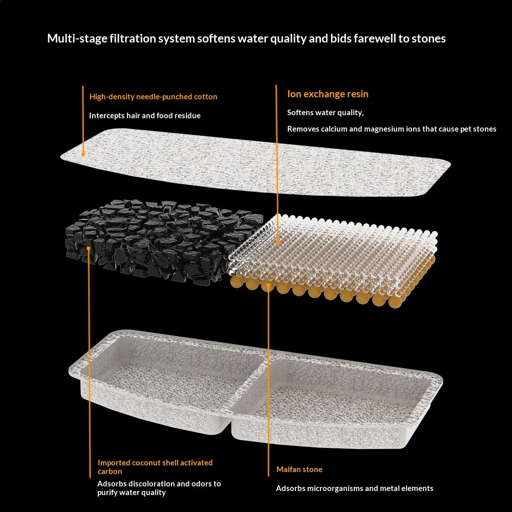 Filtro y piezas pensadas para cuidar el agua