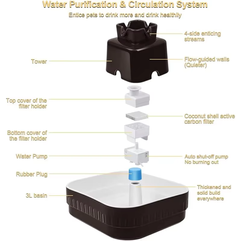 Detalle del filtro de algodón PP