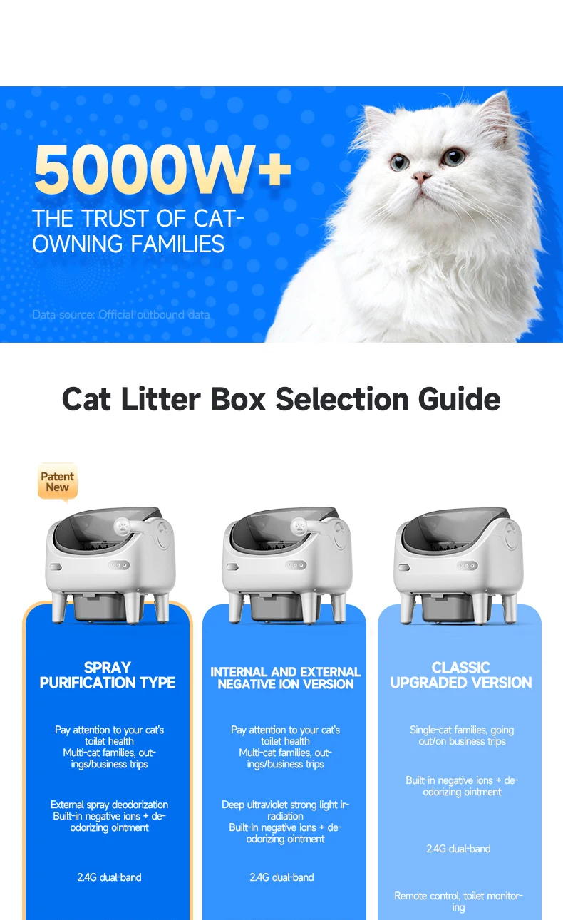 Caja de arena autolimpiable para gatos SINGWEDA