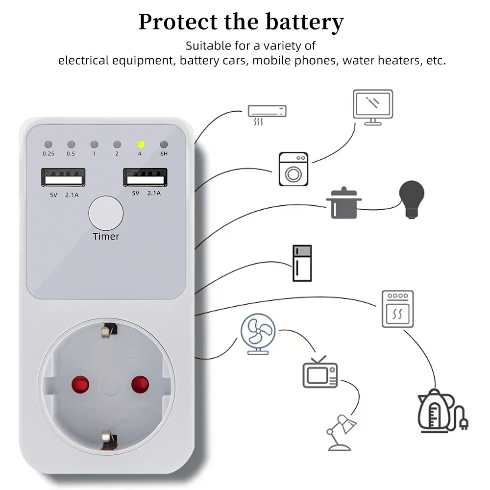 Puertos USB y selector de tiempo