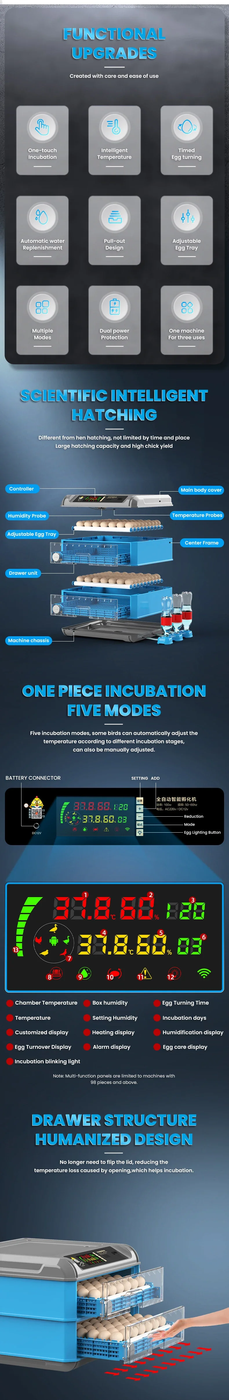 Detalle del panel de control con modos de incubación