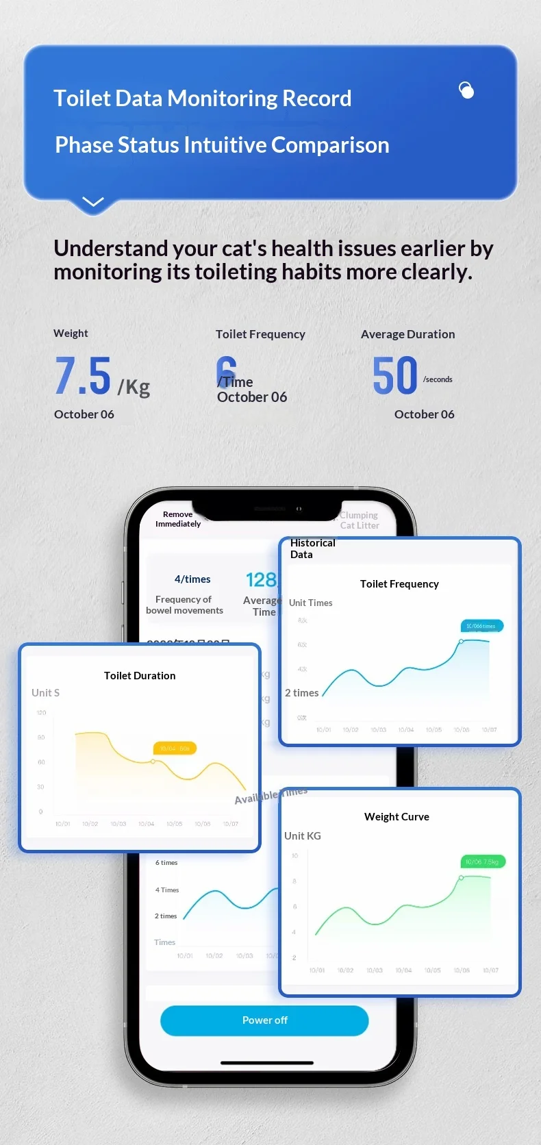 Aspecto exterior de la caja de arena inteligente