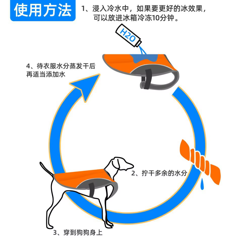 Chaleco refrescante para perros – Anti golpe de calor - imagen 5