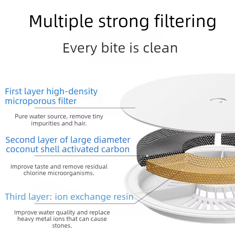 Filtros PETKIT Eversweet MAX/3 – Recambios para Bebedero de Gato - imagen 5