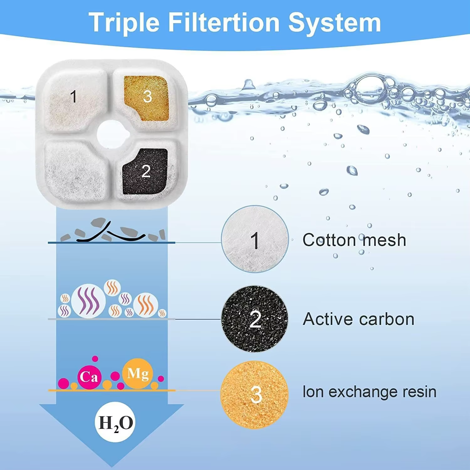 Filtro carbón activo recambio para fuente agua gatos y perros - imagen 3