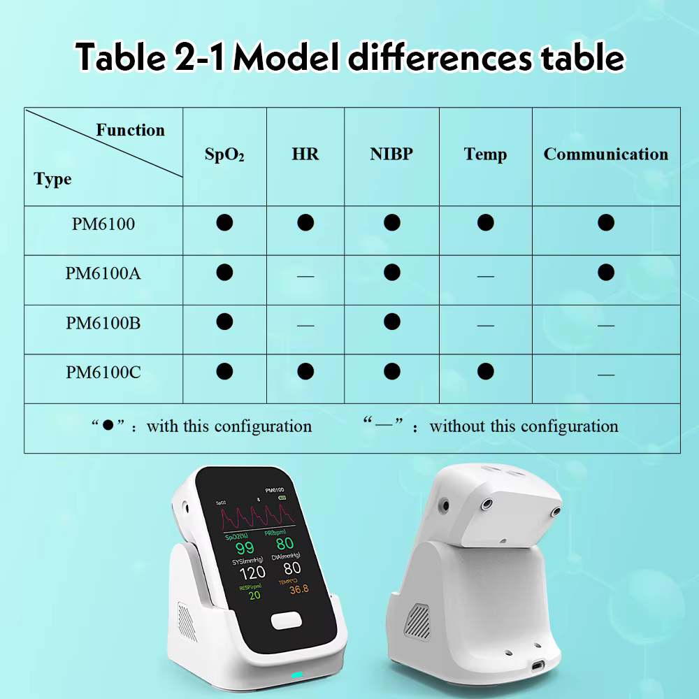Monitor PM6100 con pantalla encendida mostrando valores de SpO2 y frecuencia pulmonar
