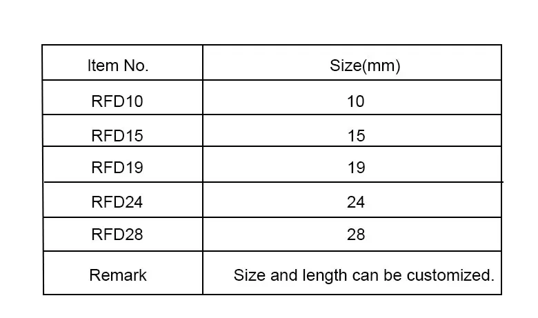 Detalle del diseño estriado del drenaje