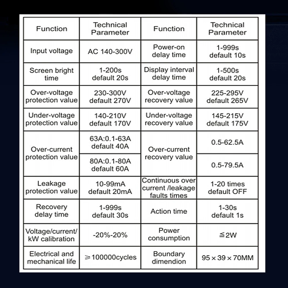 Interruptor/disyuntor inteligente con pantalla